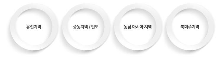 조직도